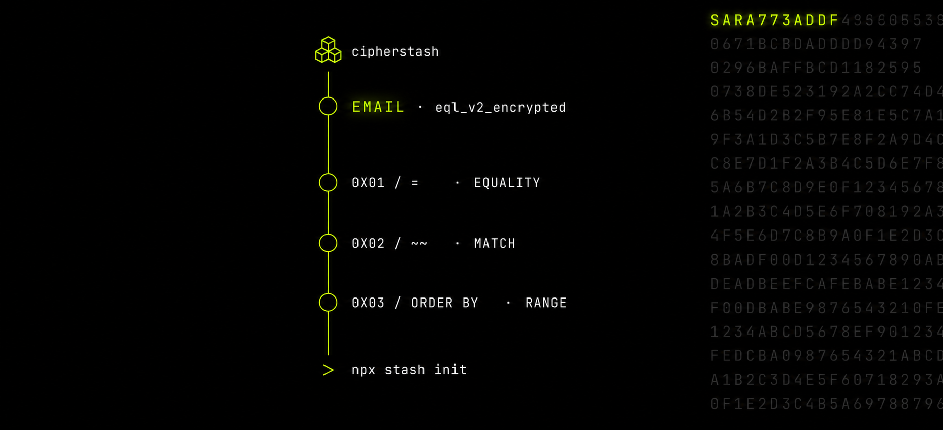 Stact Encryption Searchable encryption in Postgres: a working guide with CipherStash ...